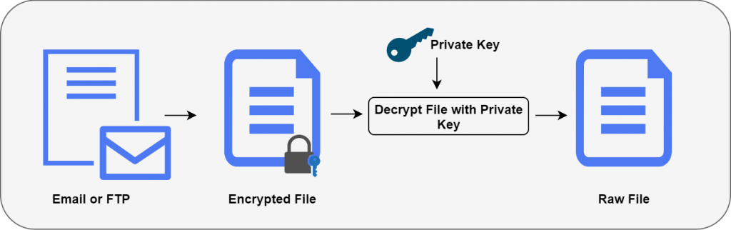 pgp encryption